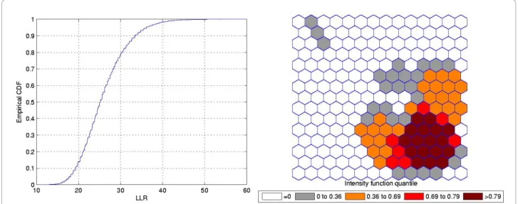 Figure 6 The intensity function (a) and the intensity bounds map for the L-shaped artificial cluster.