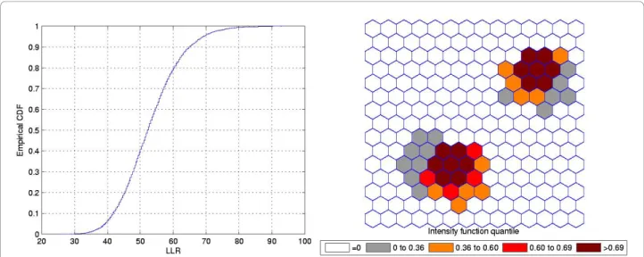 Figure 7 A double circularly shaped true artificial cluster with very high relative risk (a), the random generated cases map of rates (b), and the cluster detected by the circular scan (c).