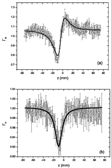 Figure 1 shows typical on-axis [Fig. 1(a)] and total [Fig.