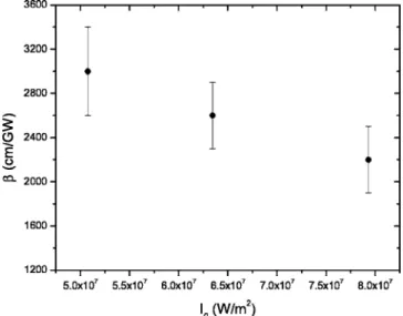 Fig. 2. Nonlinear optical absorption ␤ as a function of the inci- inci-dent (peak) laser power I o 