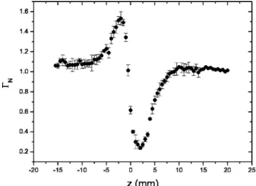Fig. 5. Nonlinear refraction index n 2 † as a function of the mag- mag-netic particle’s diameter D rx .