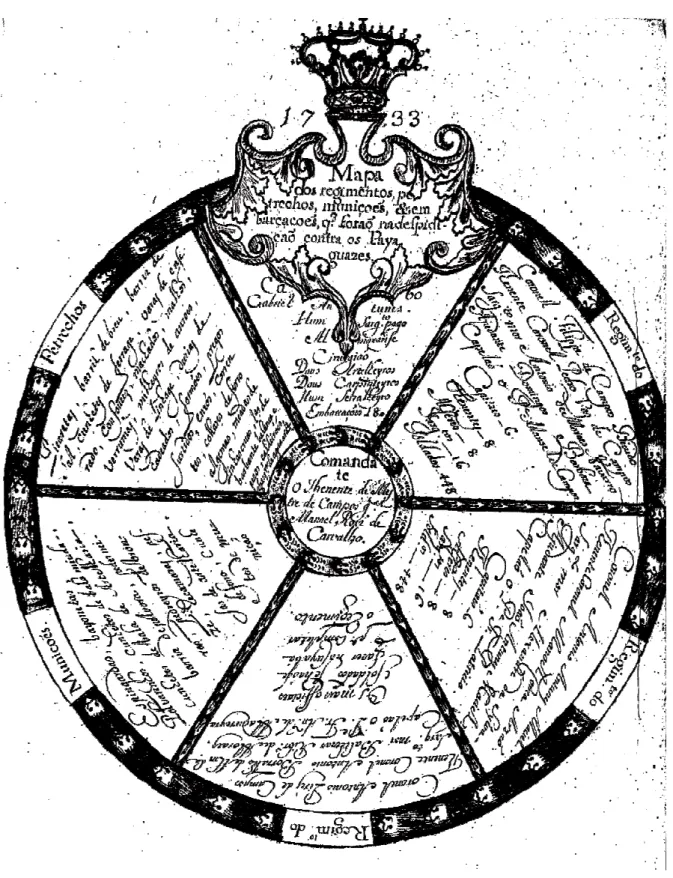 Fig. 8. Mapa dos Regimentos, Petrechos, Munições da Guerra aos Paiaguás (1733)  AHU- (CMG-SP) - Catálogo Mendes Gouvêa, Cx.São Paulo, Doc