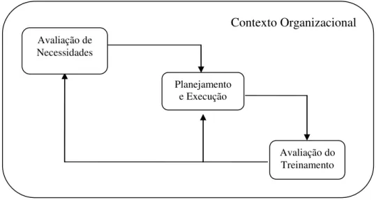 Figura 4. Sistema de TD&amp;E  Fonte: Pilati, 2006, p. 163   
