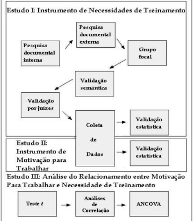 Figura 7. Estrutura geral de desenvolvimento da pesquisa empírica 