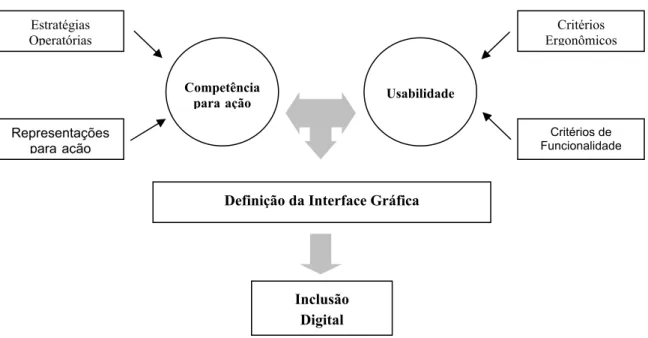 Figura 2 – Esquema conceitual 