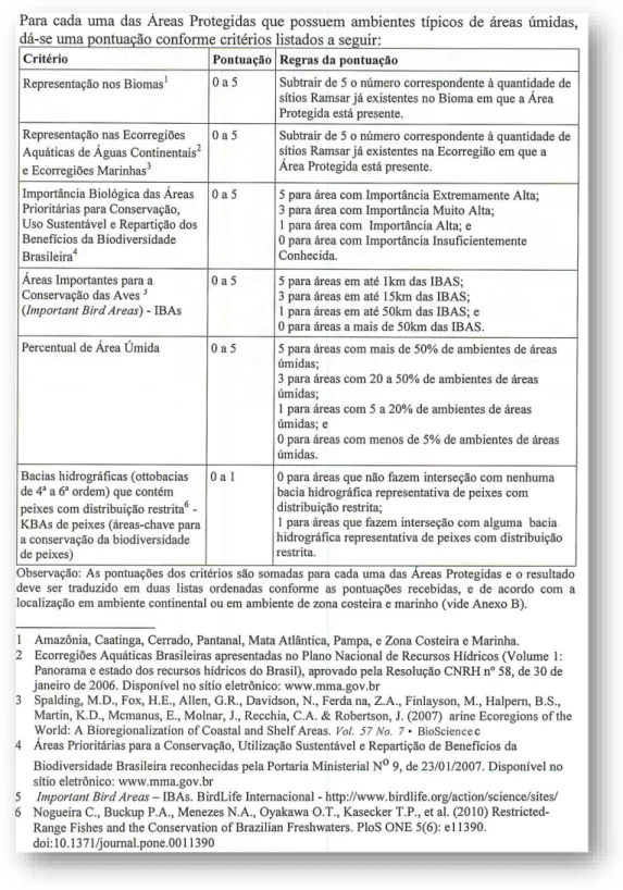 Tabela 2  –  Critérios para a proposição de Sítios Ramsar no território brasileiro. 