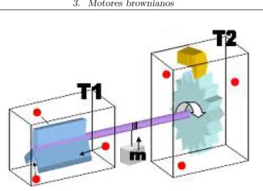 Fig. 3.1: Motor de Feynman