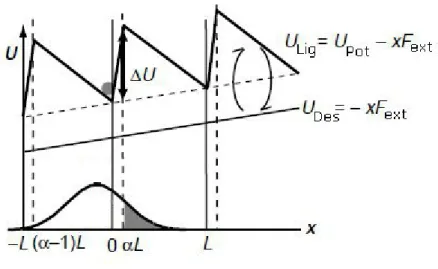 Fig. 3.3: Funcionamento do motor liga/desliga