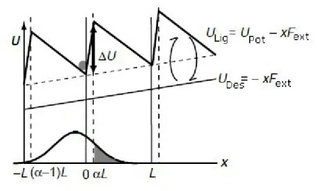 Fig. 5.2: Funcionamento do motor liga/desliga