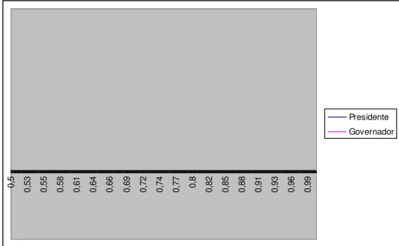 Gráfico 4 aonde o eixo das ordenadas representam as transferências federais donativas  per  capita  e  o  das  abscissas  demonstram  a  porcentagem  de  votos  para  os  candidatos  Republicanos