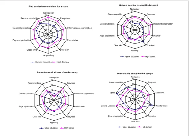 Figure 1. Attitudes expressed by quantitative questionnaires.  