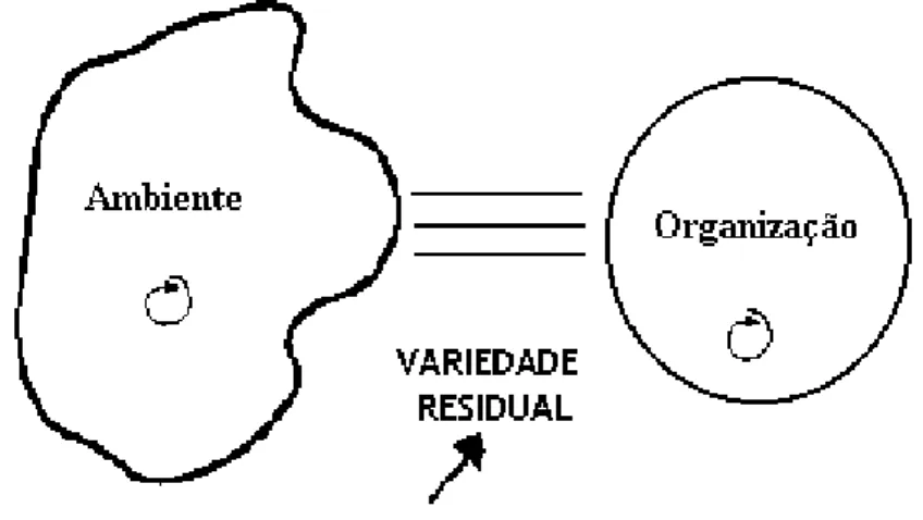 Figura 3.2. – Variedade residual (adaptado de [Espejo, 1996a]). 