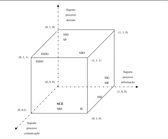 Figura 4.1.  –  Taxionomia de Mentzas (adaptado de [Morais, 2002]). 