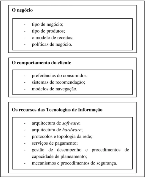 Figura 5.1.  –  O modelo de referência para o comércio electrónico (adaptado de [Tripathi, 2000])