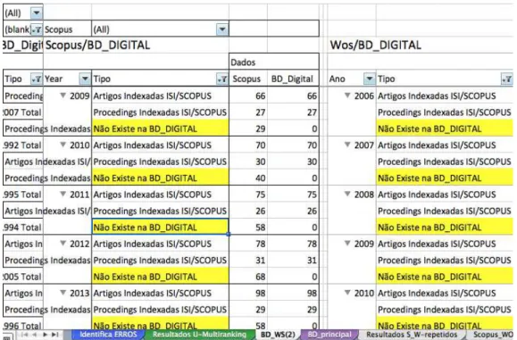 Figura 3: Base de dados em Excel. 