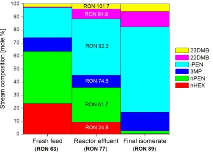Figure 1.4. Typical composition of streams in Figure 1.3, according to Cusher (2004a)