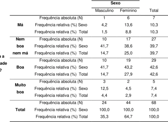 Tabela  8.  Descrição  da  satisfação  com  a  qualidade  de  vida  em  geral,  relativamente  ao  género