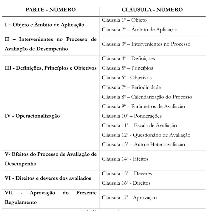 Tabela 5- Organização do Modelo de Regulamento Interno do Sistema de Avaliação de Desempenho do  Pessoal do Centro Social e Paroquial São Mamede de Agrochão