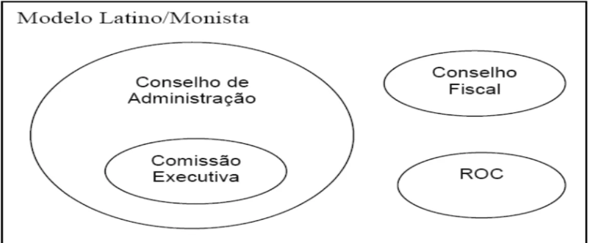 Figura 3: Estrutura do modelo latino 