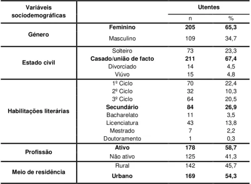 Tabela 1. Caracterização da amostra de acordo com as variáveis sociodemográficas 