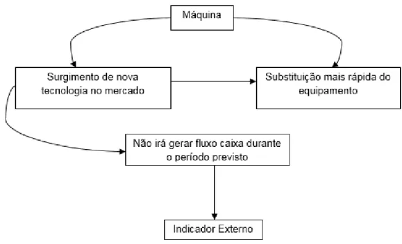 Figura 1. Exemplo de um indicador externo   Fonte: Adaptado de Gomes e Pires (2010, p