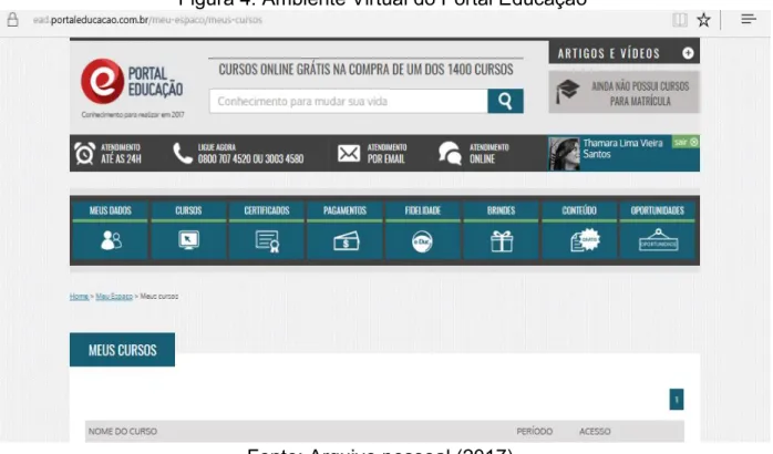 Figura 4: Ambiente Virtual do Portal Educação 