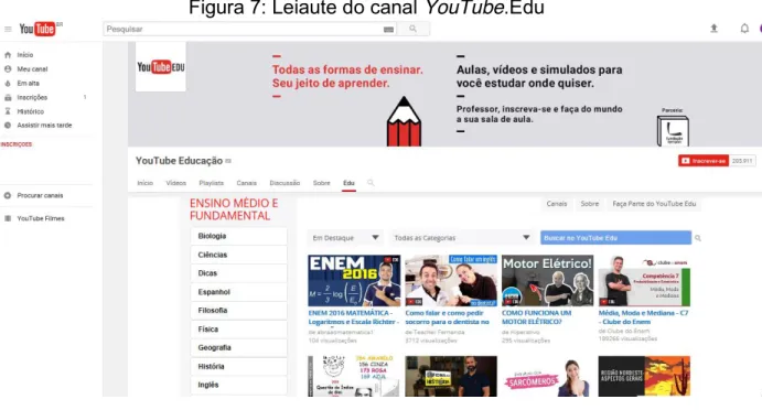 Figura 7: Leiaute do canal YouTube.Edu 