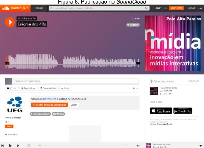 Figura 8: Publicação no SoundCloud 