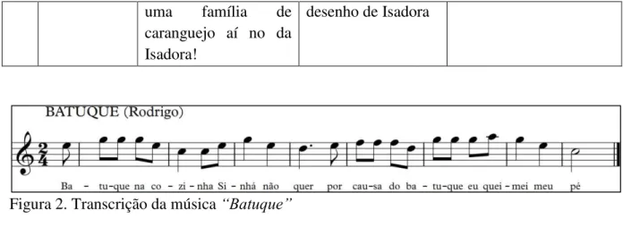 Figura 2. Transcrição da música “Batuque”  