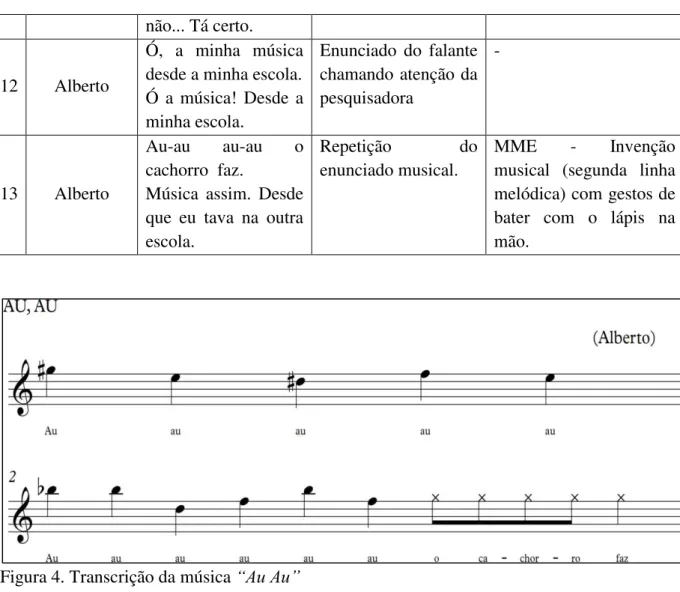Figura 4. Transcrição da música “Au Au” 