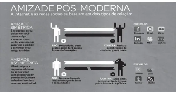 Figura 10 – Texto 3 – Questão 97/ 2011 