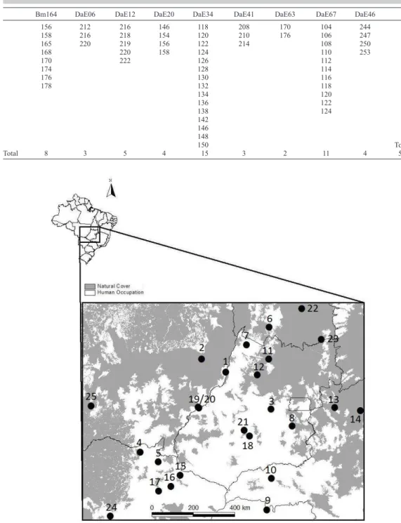 Figure 1. Geographic location of the 25 local populations of Dipteryx alata  in  Central  Brazil  analyzed  using  SCP methods based on microsatellite allelic variation