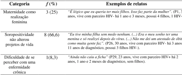 Tabela 7. Motivos explicitados pelas participantes que relataram que a condição sorológica não modificou o desejo de ter filhos (n=12).