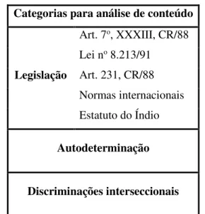 Tabela 1 – Categorias para análise de conteúdo