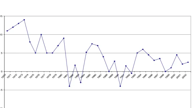 Gráfico 4 