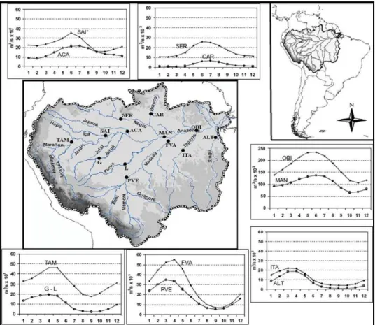 Figura  2.3.  Localização  das  principais  sub-bacias  e  estações  hidrológicas  da  Bacia  Amazônica