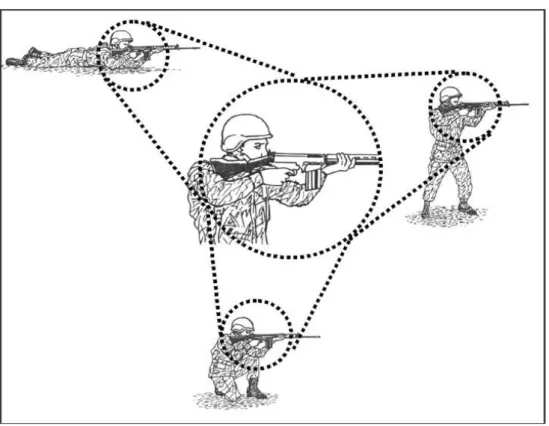 Figura 1. Posições de tiro com armamento à direita 