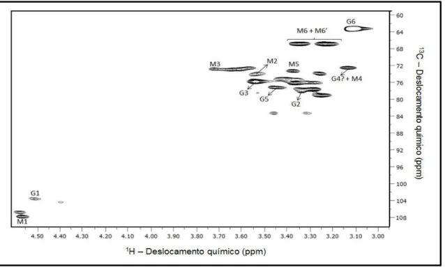 Figura 14. Espectro de RMN 2D-  1 H- 13 C HSQC da fração solúvel de A. auricula.  (δ H : 4.9 a 2.1 ppm)