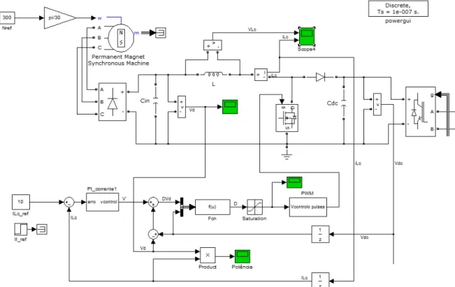 Figura 3-24: Implementação em MATLAB/Simulink do PI da corrente na bobina do conversor DC/DC