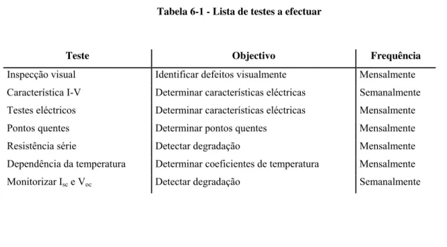 Tabela 6-1 - Lista de testes a efectuar    