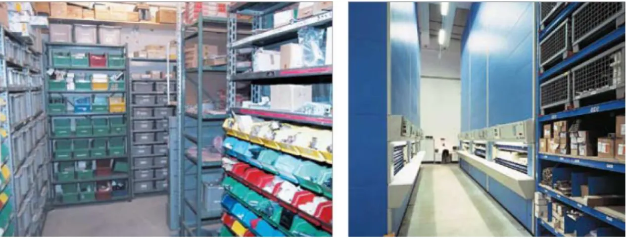 Figure 3 - Difference b etween shelf storag e and KM storage system 