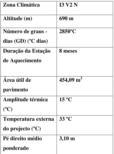 Tabela 1 - Dados climáticos e outrosZona Climática I3 V2 N Altitude (m) 690 m Número de graus - dias (GD) (ºC dias) 2850ºC Duração da Estação de Aquecimento 8 meses Área útil de pavimento 454,09 m2 Amplitude térmica (ºC) 15 ºC Temperatura externa do projec