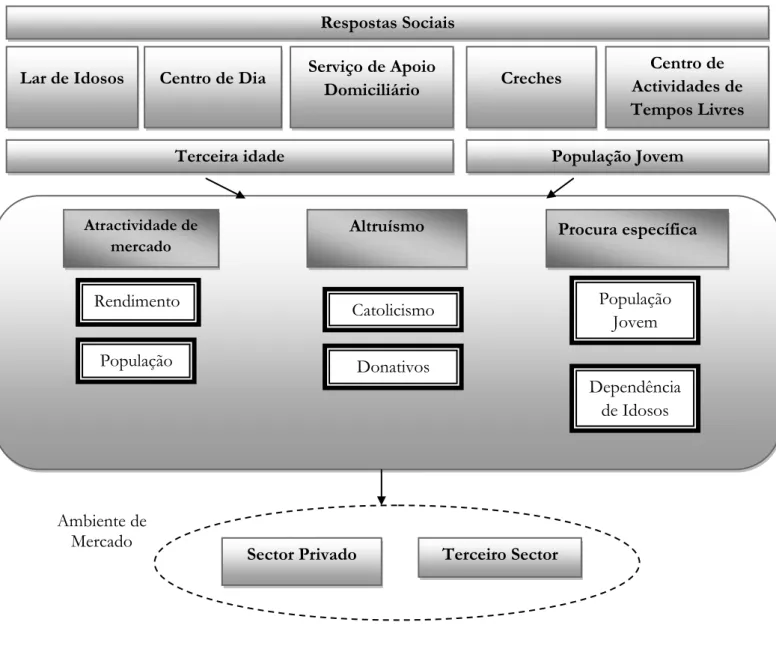 Figura 7. Modelo de Análise 