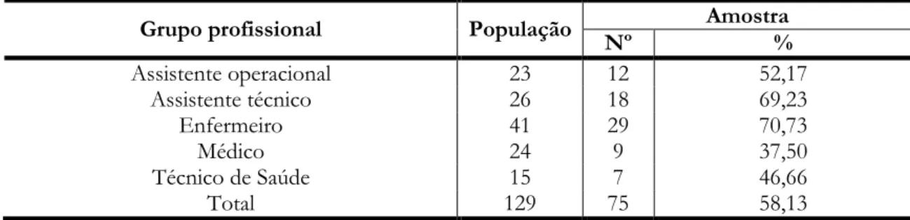 Tabela 6: População do estudo 