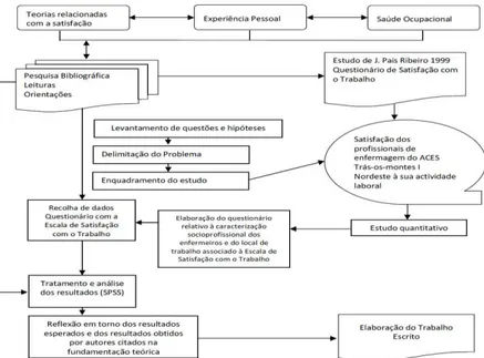 Figura 2 – Fluxograma das etapas da investigação 