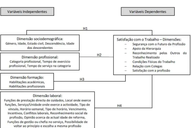 Figura 3 – Desenho metodológico da dedução das hipóteses 