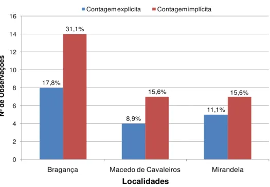 Figura 10. Forma de contagem de compressas. 