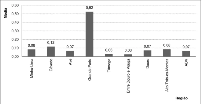 Figura 16 - Índice de preferência dos hóspedes segundo o país de residência habitual, por NUT III