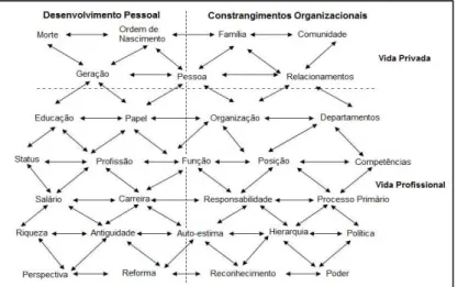 Figura 8 - Rede de contexto para o Coaching de Executivos segundo Bloom (2004) 
