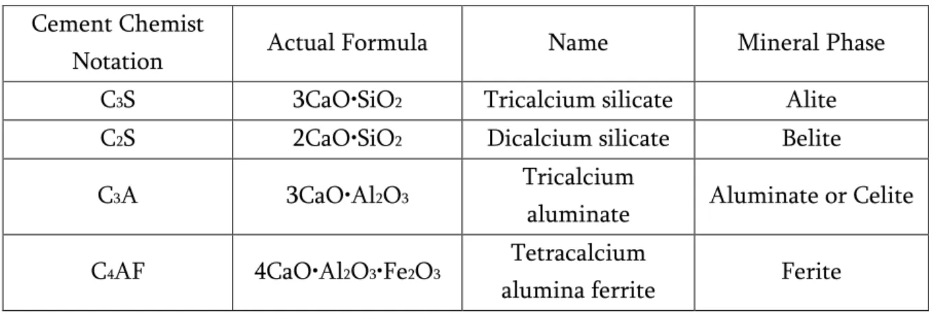 Table 2-Clinker main minerals (phase composition of cement clinker). 